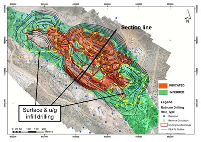 Figure 2 Infill and underground drilling at Rubicon (CNW Group/Desert Lion Energy)