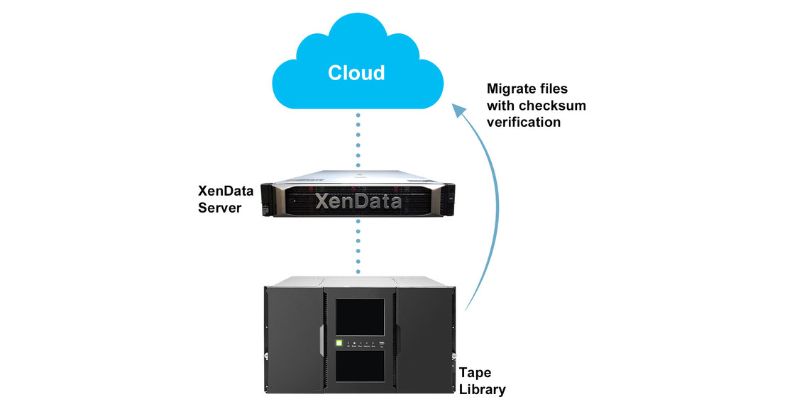 XenData Launches LTO Tape to Cloud Migration Service