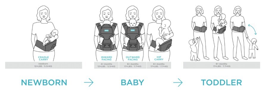 New Product Introduction Moby 2 In 1 Carrier Hip Seat