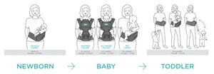 New Product Introduction: MOBY 2-in-1 Carrier + Hip Seat