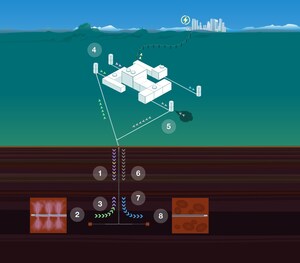 U.K. Environmental Coalition Pursues Very Large Scale Decarbonization Technology Field Trials Spearheading Construction of Regional Permanent Carbon Storage Facilities in U.S. Shale Basins