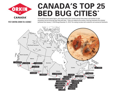 Top Bed Bug Cities of 2018 (CNW Group/Orkin Canada)