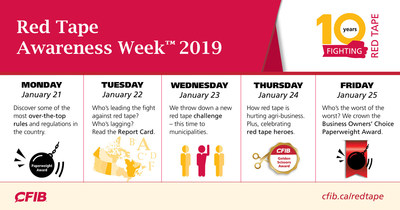 Red Tape Awareness Weektm is returning for its 10th year of challenging excessive regulation (CNW Group/Canadian Federation of Independent Business)