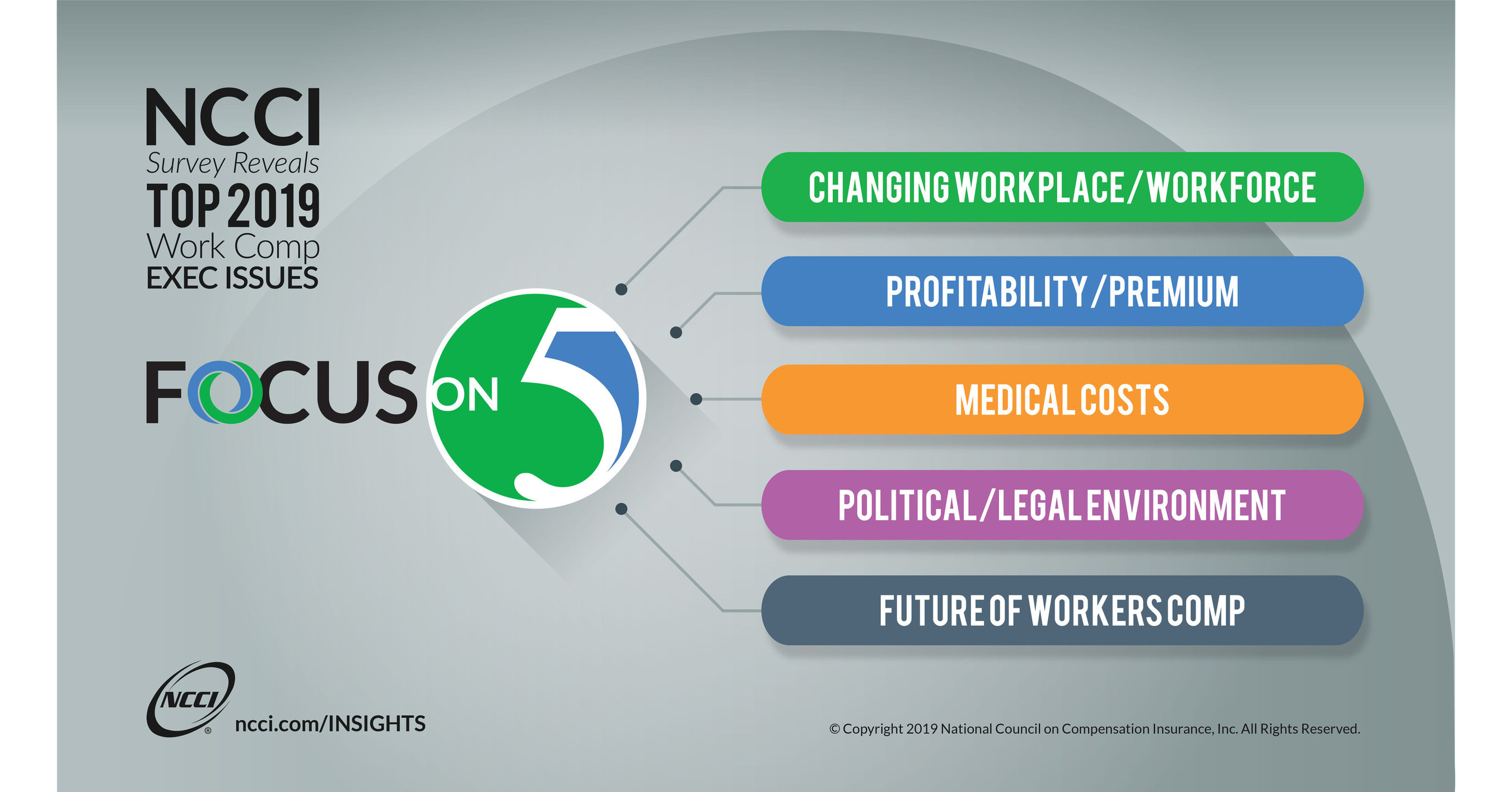 NCCI Reveals Its Focus on 5