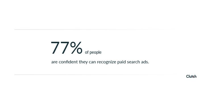 Nearly 80% of People Can Distinguish Paid Search Ads From Organic Search Results