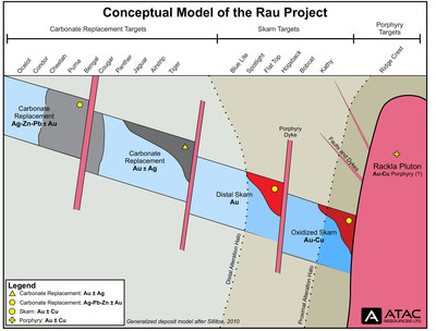 Rau Project Conceptual Geological Model (CNW Group/ATAC Resources Ltd.)
