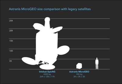 Astranis microsatellite size comparison Astranis microsatellite size comparison
