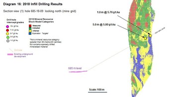 Diagram 16 : 2018 Infill Drilling Results (CNW Group/Rubicon Minerals Corporation)