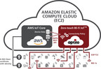 Aptilo lanza la conectividad zero-touch para dispositivos Wi-Fi IoT que funcionan con Amazon Web Services (AWS)