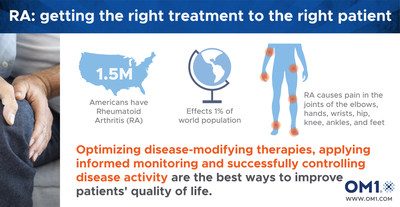 RA: Getting the right treatment to the right patient