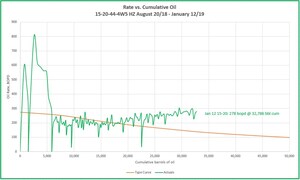 Clearview Provides Operations Update