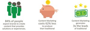 Renegade Productions' New Content Studio Responds to Content Marketing Needs