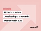 More Than Four in Five U.S. Adults Want to Improve Their Personal Well-Being or Appearance in 2019 and 36 Percent Are Considering Cosmetic Treatments, According to New RealSelf Survey
