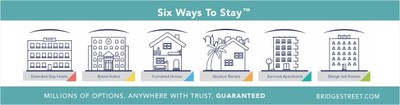 Six Ways to Stay Banner