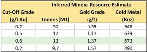 Atlantic announces strategic investment in Velocity Minerals Ltd.