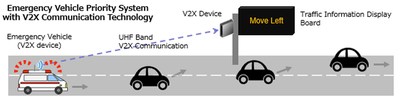 Demonstration of Emergency Vehicle Priority System Using Japanese ...