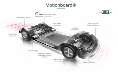 Motionboard® modular autonomous platform powered by Elaphe high-performance in-wheel electric motors. Source: HFM/Elaphe