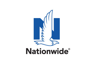 Nationwide Insurance Stock Chart