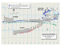 Fifteen Mile Stream Drill Plan Map & Sections (CNW Group/Atlantic Gold Corporation)