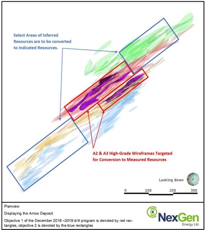 Figure 1: Focus of Objective 1 and 2 Drilling (CNW Group/NexGen Energy Ltd.)