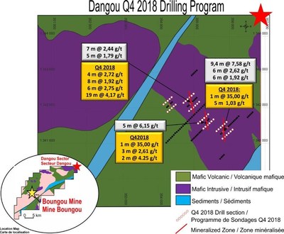 Dangou Q4 2018 Drilling Program (CNW Group/SEMAFO)