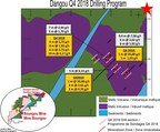 SEMAFO: Follow-up Drilling on Dangou Returns Promising Results