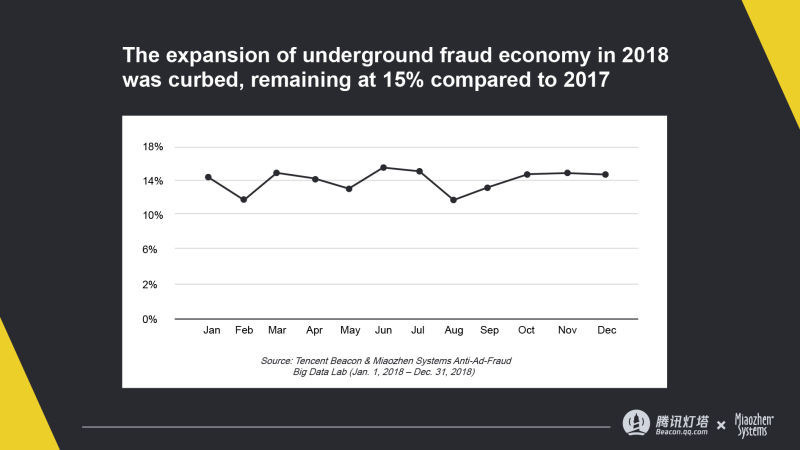 Underground economy quizlet picture
