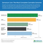 Medicinal Genomics Releases Industry's First Comprehensive Cannabis Reference Genome