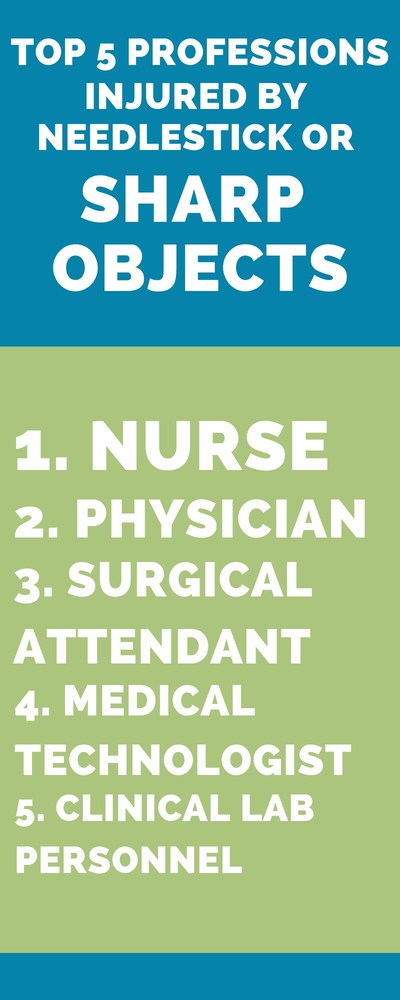 Top 5 Injured Professions Infographic