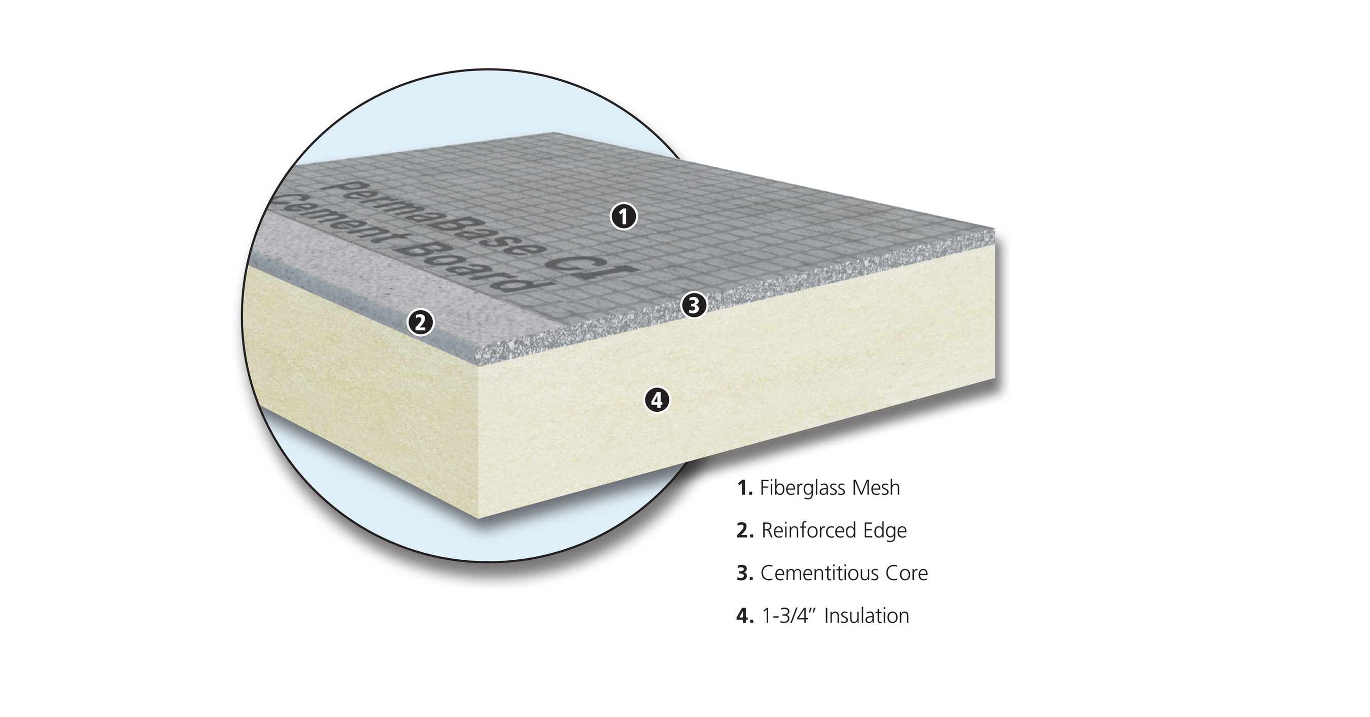 New PermaBase CI Insulated Cement Board™ Being Introduced Today At The