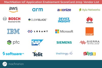 IoT platform vendors included in MachNation's 2019 IoT Application Enablement ScoreCard