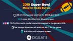 Super Bowl 2019: Digilant Releases Infographic