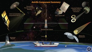 Astrilis Working Group Calls for International Collaboration to Ensure Prosperity Astrilis Working Group Calls for International Collaboration to Ensure Prosperity