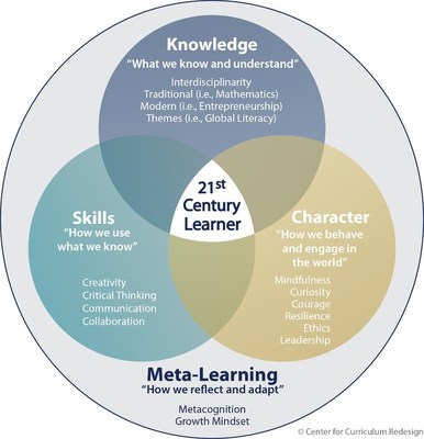 The Center for Curriculum Redesign 4-Dimensional Framework