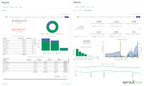 Customize Analytics Dashboards for Partner Engagement and Local Spend