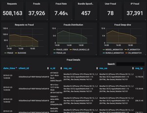 Mobiquity Technologies and Advangelists Release AdCop™ to Fight Ad Fraud