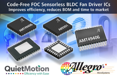 Allegro MicroSystems launches the industry's first FOC sensorless BLDC fan driver ICs that are completely code free for the customer, including the AMT49406 and the A89301.