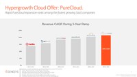 Cloud Reigns Supreme in 2018 Genesys Growth