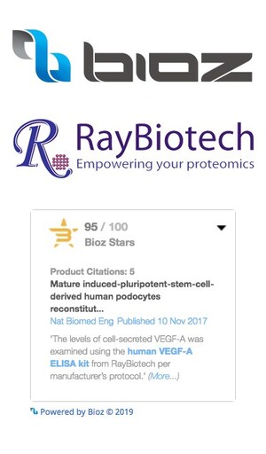 Bioz Has Partnered With RayBiotech to Bring Data and Transparency to Their User Experience