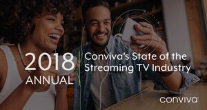 Conviva Reports Striking Trends Amidst 165% Q4 Growth in Streaming TV Viewership: Live Content Driving Surges Such As 217% U.S. News Spike Due To Midterm Elections; Rising Expectations Lifting Global Abandonment Rate 7%