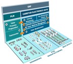 New Camstar Electronics Suite provides game-changing smart manufacturing capabilities for electronics and mechanical processes