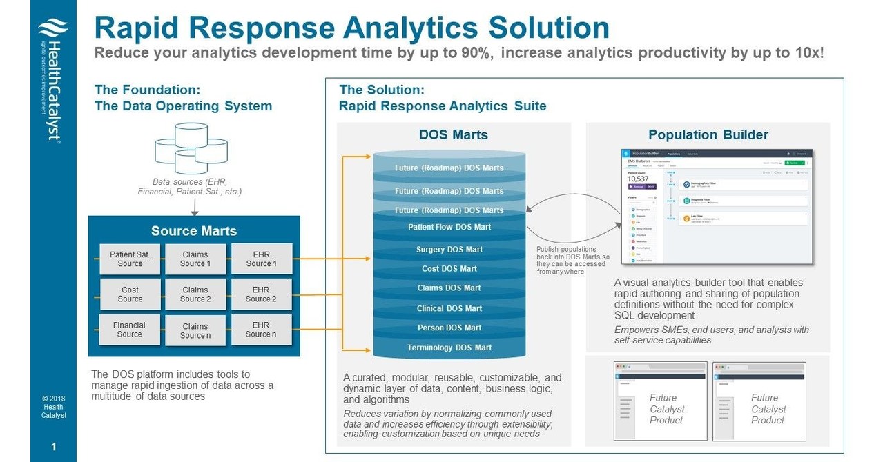 Health Catalyst Introduces Rapid Response Analytics to Accelerate