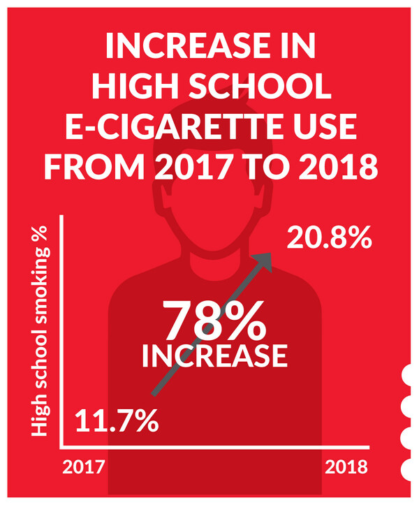 American Lung Association's 'State of Tobacco Control' Report Finds ...