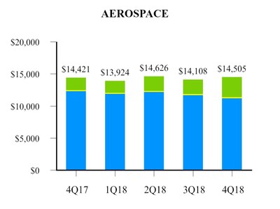 EXHIBIT H-2 Aerospace EXHIBIT H-2 Aerospace