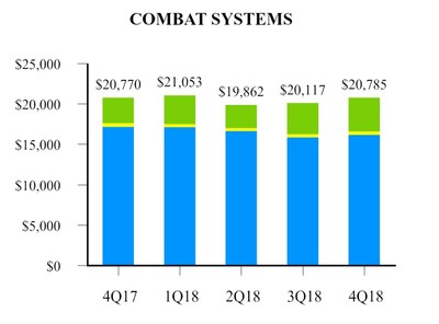 EXHIBIT H-2 Combat Systems EXHIBIT H-2 Combat Systems