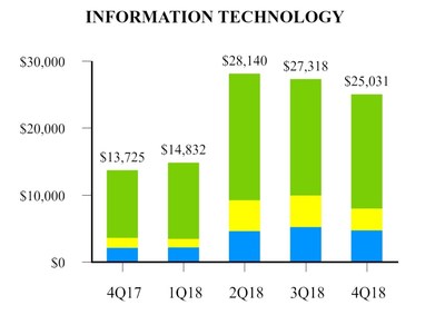 EXHIBIT H-2 Information Technology EXHIBIT H-2 Information Technology