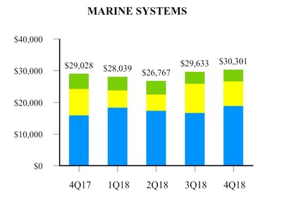 EXHIBIT H-2 Marine Systems EXHIBIT H-2 Marine Systems