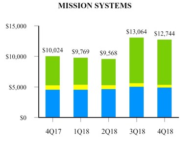 EXHIBIT H-2 Mission Systems EXHIBIT H-2 Mission Systems
