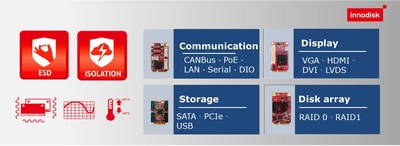 I/O expansion cards that fits the industrial platforms of today and tomorrow I/O expansion cards that fits the industrial platforms of today and tomorrow