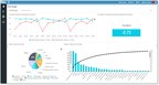 Dploy Solutions Unveils New Analytics Capabilities That Go Beyond Traditional Dashboards